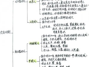 人族开局前期需注意事项：生存与发展策略详解