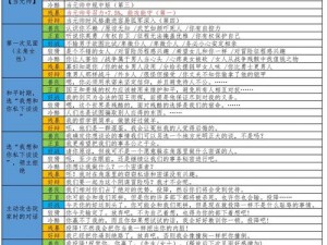 关于《骑马与砍杀》增加NPC方法的探讨与分享——0.894版本策略指南