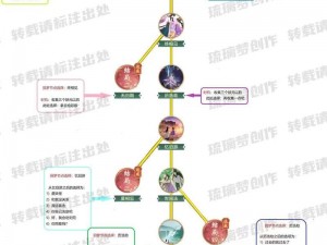 仙剑奇侠传五前传支线小任务图文攻略详解（一）：探索迷境任务篇