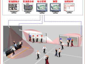 草堂湾社区人口信息统计分析系统