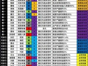 三国志战略版中的内政武将角色解析与策略应用指南