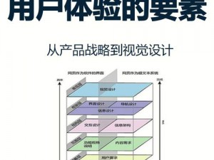 使用该产品，体验放里面不动的独特感受