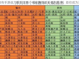 射雕英雄传手游战力提升攻略：揭秘角色成长优先顺序，助你成为江湖霸主