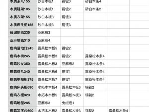 《小森生活》攻略：木工台升级全解析，二级木工台晋级秘籍