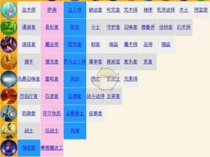 泰坦之旅职业深度解析：探索各职业技能特点与实战应用