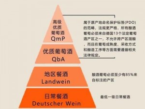 99精产国品一二三产品区别-99 精产国品一二三产品有何区别？