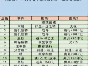 《虚幻城堡秘籍揭秘：探索奇幻世界的秘密之门》