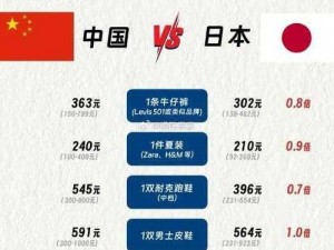 日本人的尺寸和中国人相比、日本人的尺寸和中国人相比有什么差异？