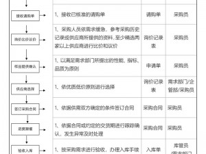 骑士经理高效批量购物策略：优化采购流程管理指南