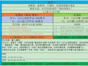 深空之眼胡狼阿努比斯技能深度解析：揭秘其独特能力与战斗特性