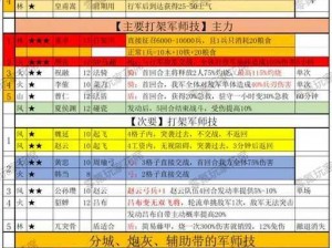 三国志12伤兵泛滥应对策略与伤兵率调整攻略详解