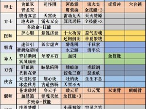 倩女幽魂手游异人技能深度解析与宝宝搭配指南：策略选择与实战应用