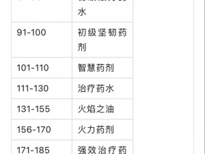 谁是新手炼金的指引灯塔：初级炼金技巧及游戏前期攻略揭秘