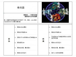 三国赵云传隐藏物品获取攻略：解锁神秘装备与技能的秘籍方法分享