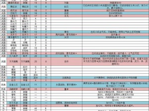 三国机密手游装备系统深度解析：打造专属战力核心玩法介绍