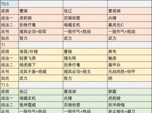 《三国志战略版》青州武锋司马懿阵容搭配推荐攻略