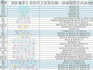 《中土世界：暗影魔多》高效符文获取攻略：快速刷符文方法与技巧解析