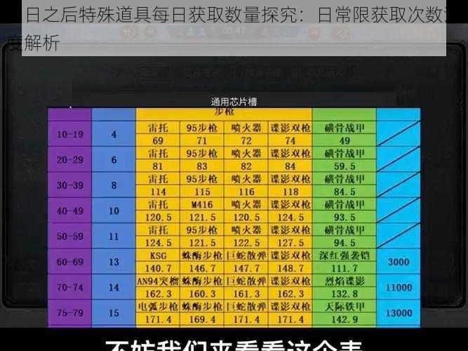 明日之后特殊道具每日获取数量探究:日常限获取次数深度解析