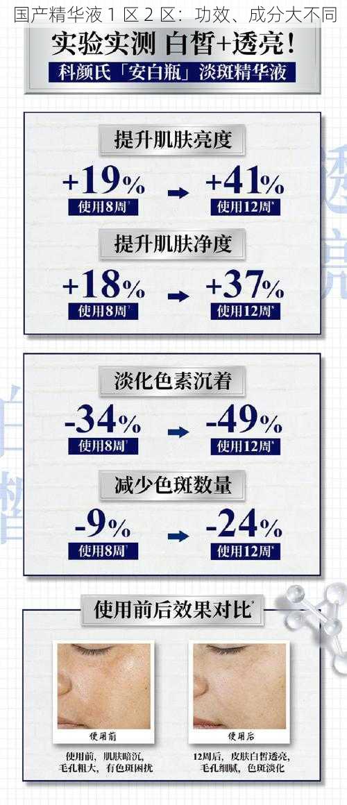 国产精华液 1 区 2 区：功效、成分大不同