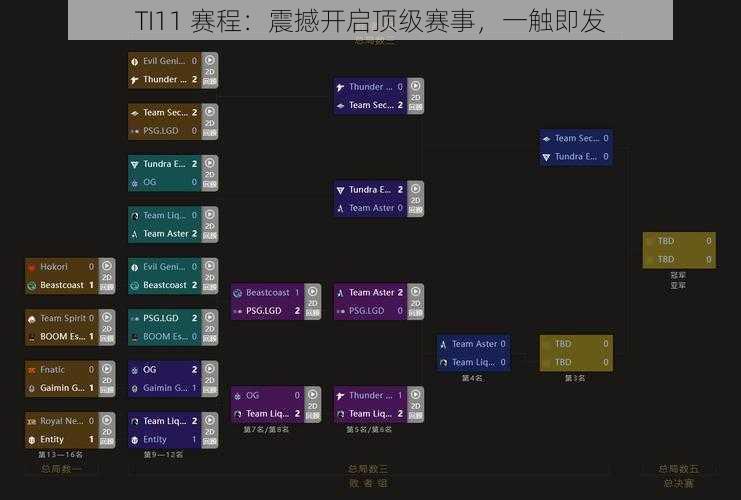 TI11 赛程：震撼开启顶级赛事，一触即发