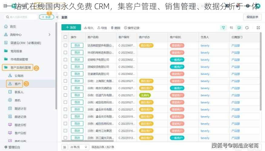 一站式在线国内永久免费 CRM，集客户管理、销售管理、数据分析于一体