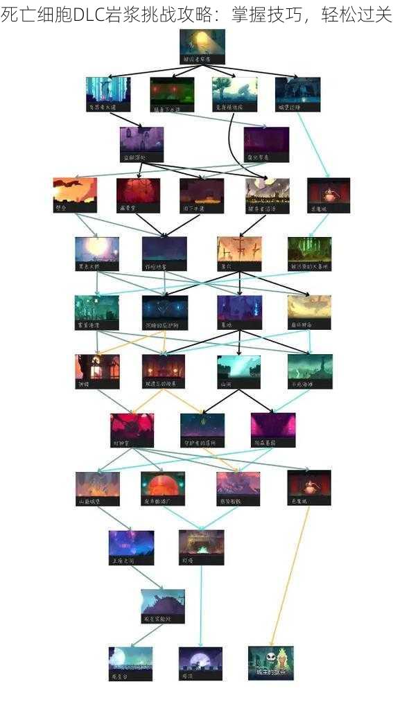 死亡细胞DLC岩浆挑战攻略：掌握技巧，轻松过关