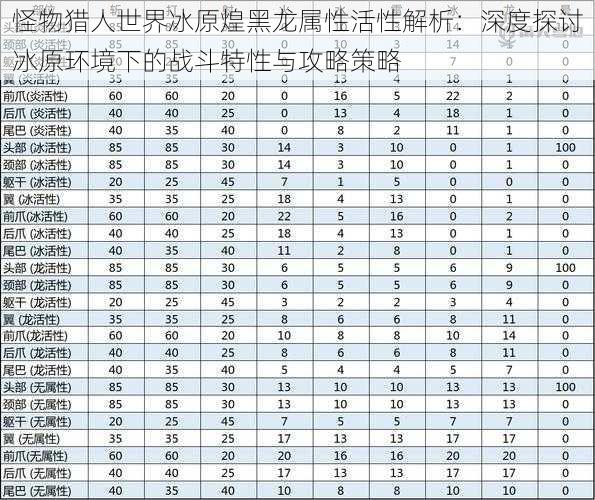 怪物猎人世界冰原煌黑龙属性活性解析：深度探讨冰原环境下的战斗特性与攻略策略