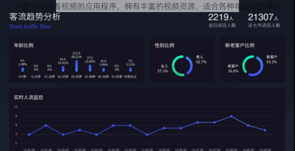 一款可以观看视频的应用程序，拥有丰富的视频资源，适合各种年龄段的用户