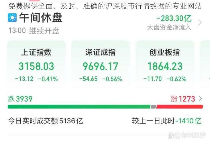 免费提供全面、及时、准确的沪深股市行情数据的专业网站