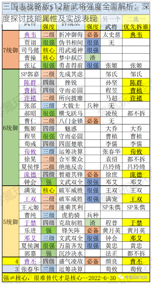 三国志战略版s12新武将强度全面解析：深度探讨技能属性及实战表现