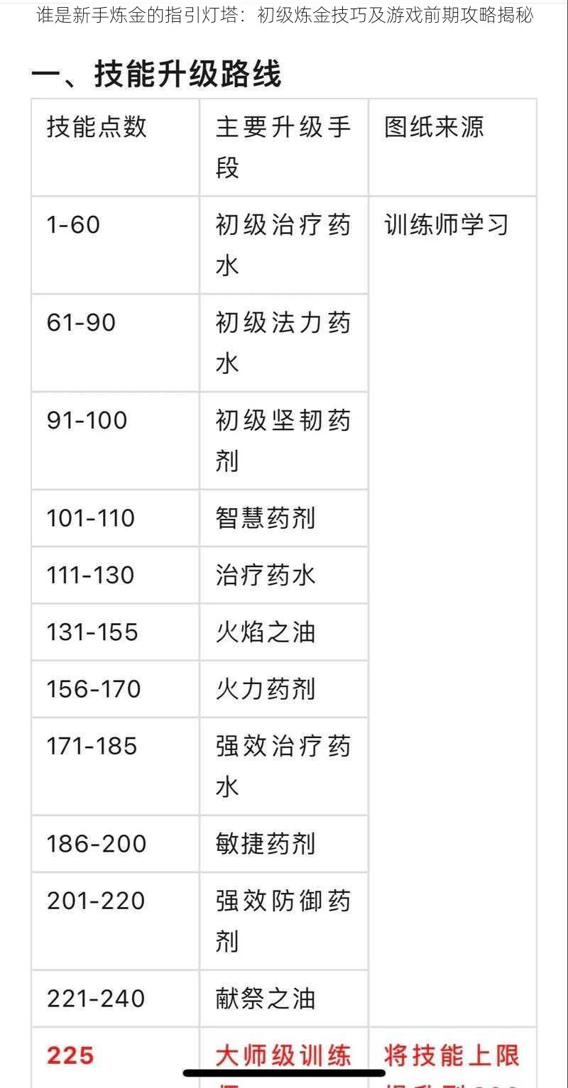 谁是新手炼金的指引灯塔：初级炼金技巧及游戏前期攻略揭秘