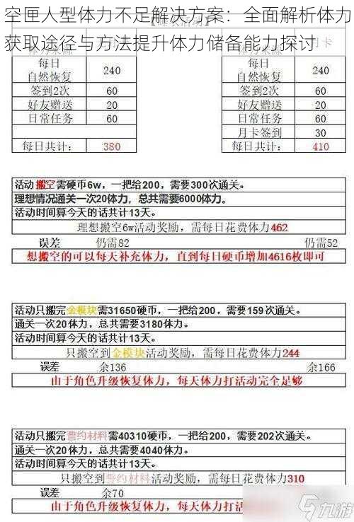 空匣人型体力不足解决方案：全面解析体力获取途径与方法提升体力储备能力探讨