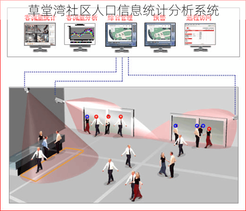 草堂湾社区人口信息统计分析系统