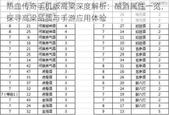 热血传奇手机版高粱深度解析：酿酒属性一览，探寻高粱品质与手游应用体验