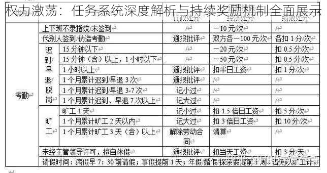 权力激荡：任务系统深度解析与持续奖励机制全面展示