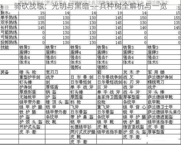 骑砍战歌：光明与黑暗——兵种树全解析与一览