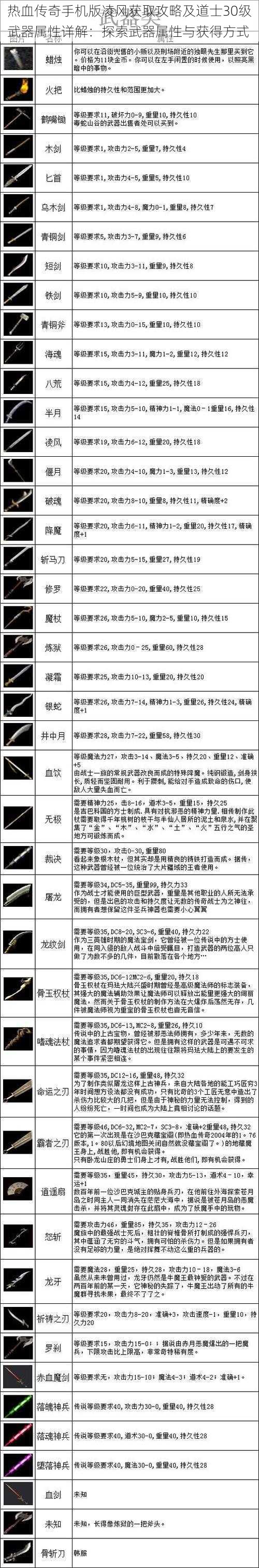 热血传奇手机版凌风获取攻略及道士30级武器属性详解：探索武器属性与获得方式