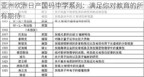 亚洲欧洲日产国码中学系列：满足你对教育的所有期待