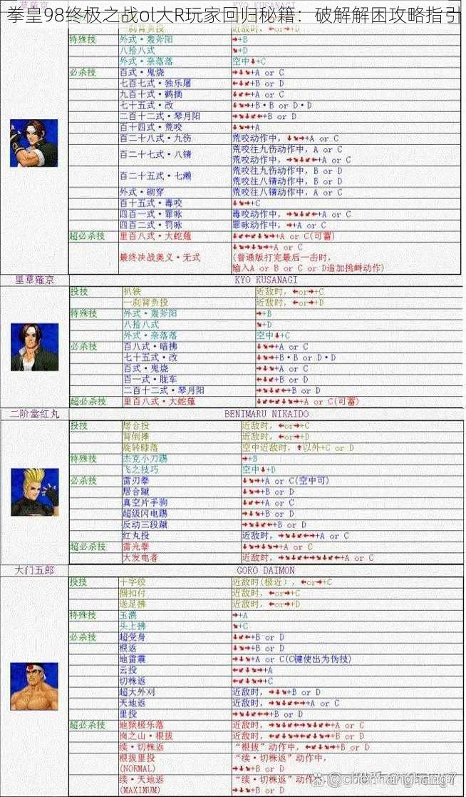 拳皇98终极之战ol大R玩家回归秘籍：破解解困攻略指引