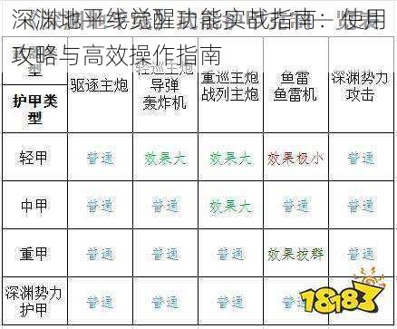 深渊地平线觉醒功能实战指南：使用攻略与高效操作指南