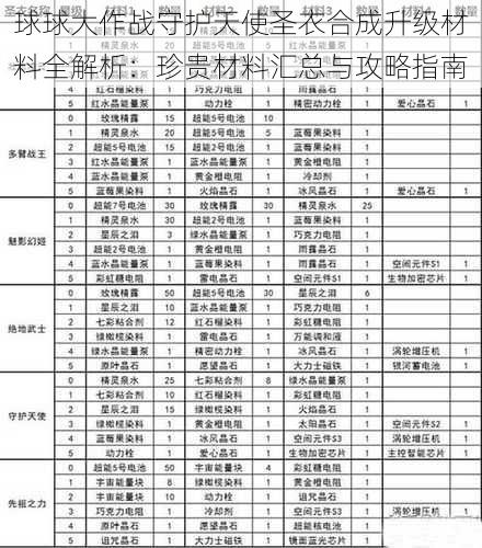 球球大作战守护天使圣衣合成升级材料全解析：珍贵材料汇总与攻略指南