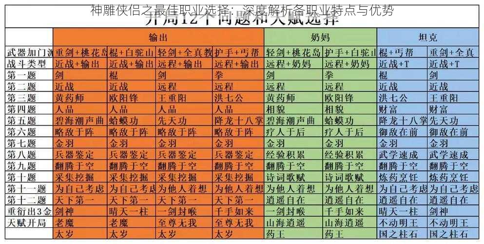 神雕侠侣之最佳职业选择：深度解析各职业特点与优势