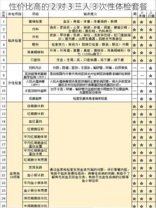 性价比高的 2 对 3 三人 3 次性体检套餐