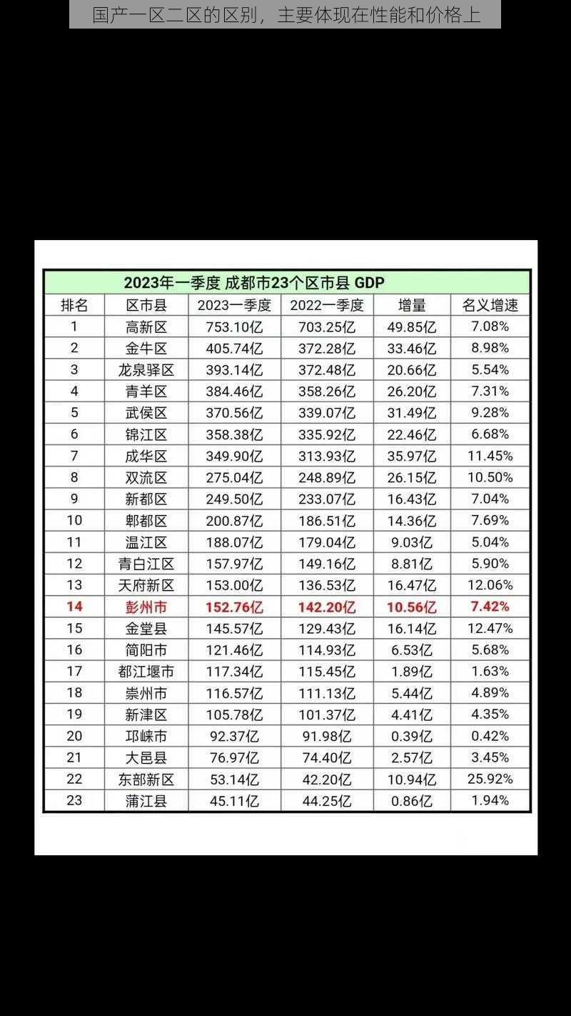 国产一区二区的区别，主要体现在性能和价格上