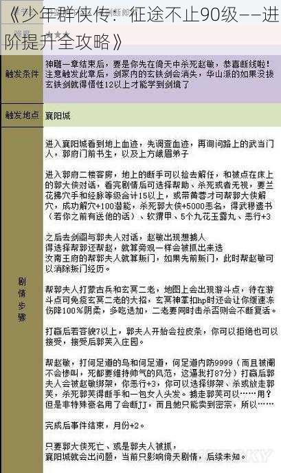 《少年群侠传：征途不止90级——进阶提升全攻略》