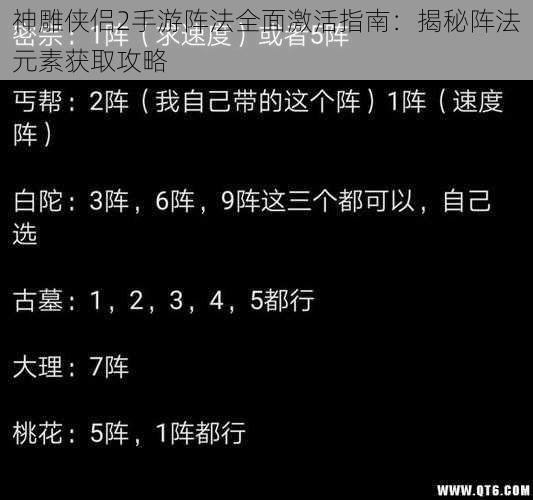 神雕侠侣2手游阵法全面激活指南：揭秘阵法元素获取攻略