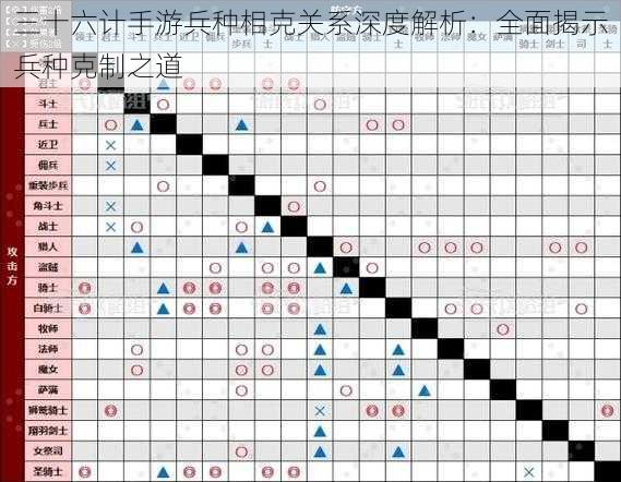 三十六计手游兵种相克关系深度解析：全面揭示兵种克制之道