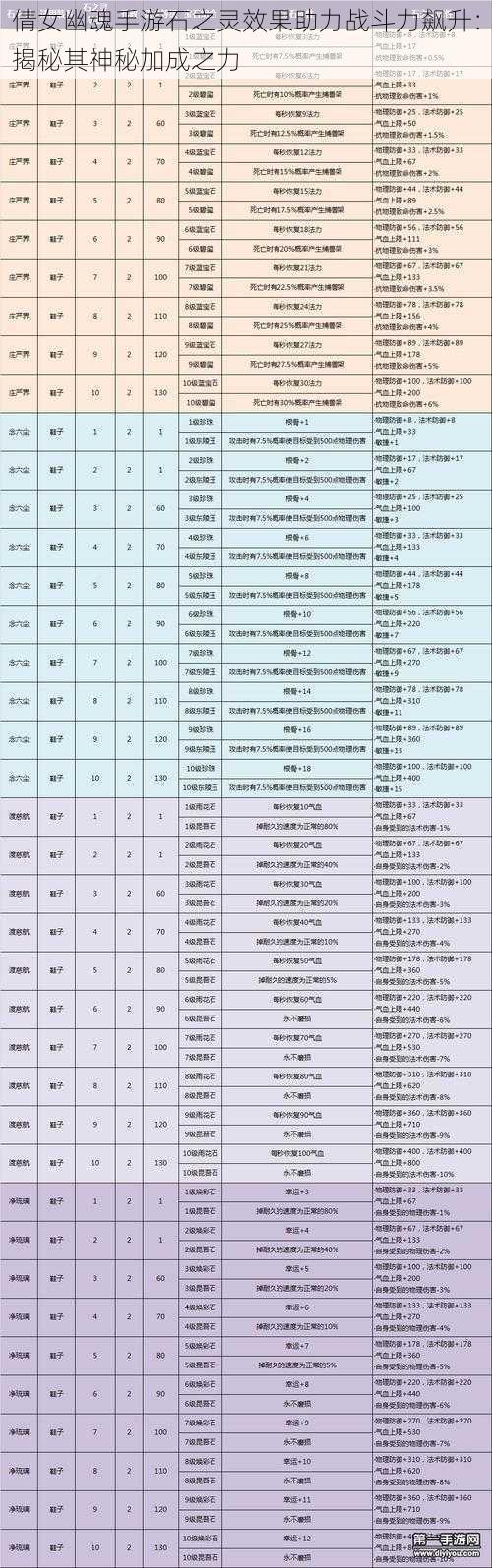 倩女幽魂手游石之灵效果助力战斗力飙升：揭秘其神秘加成之力