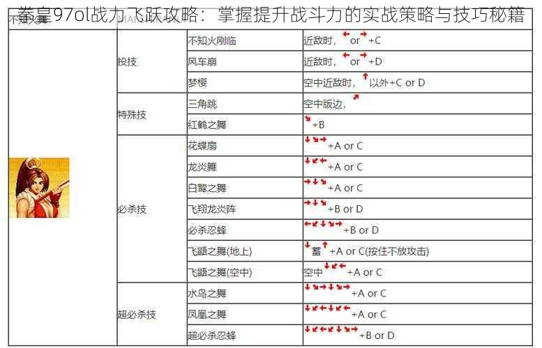 拳皇97ol战力飞跃攻略：掌握提升战斗力的实战策略与技巧秘籍