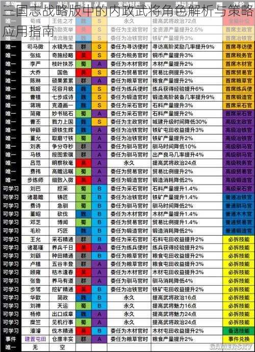 三国志战略版中的内政武将角色解析与策略应用指南